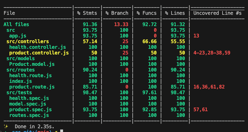 Express Unit Test