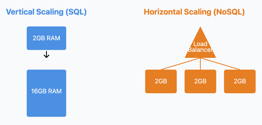 Scaling approach