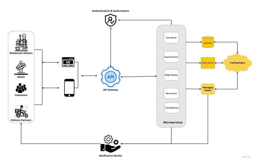 Architecture Diagram