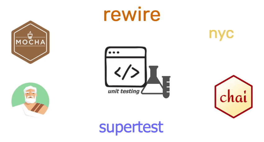 Express Unit Test